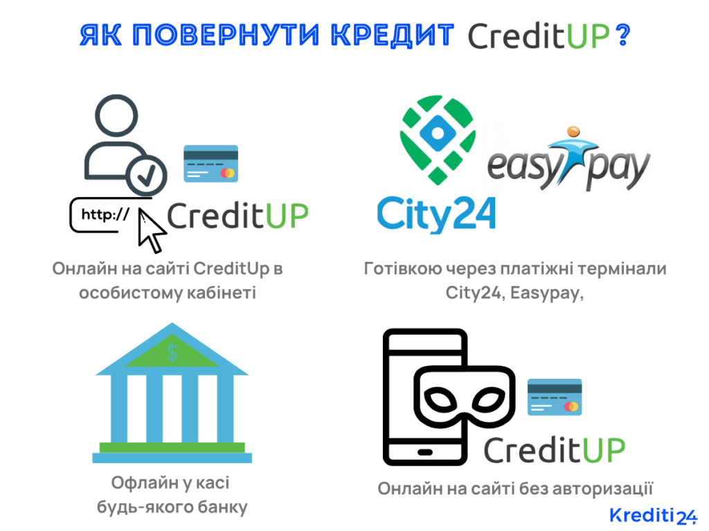 credit up кредит онлайн